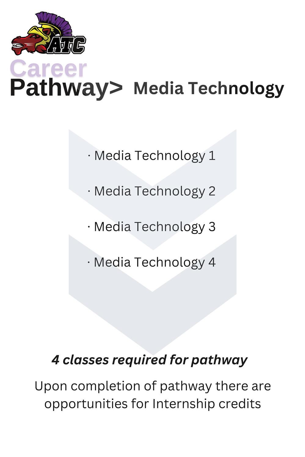 Media Tech